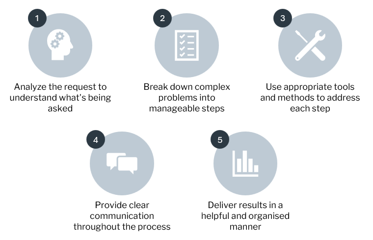 How AI Agent Execute Tasks