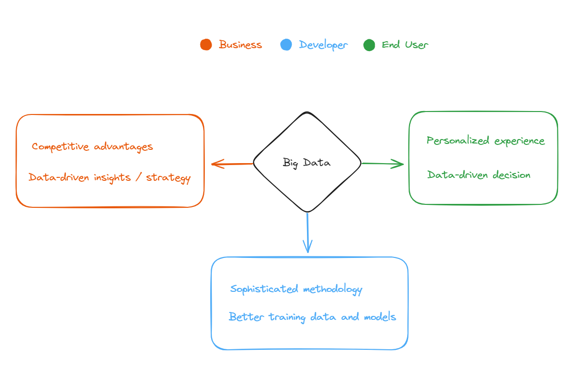 How data plays a role in making AI accessible for everyone