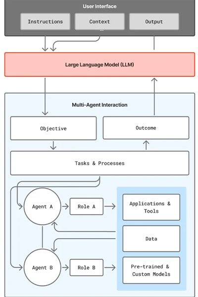 XIMNET - XIMNET Multi-agent AI System Architecture Design