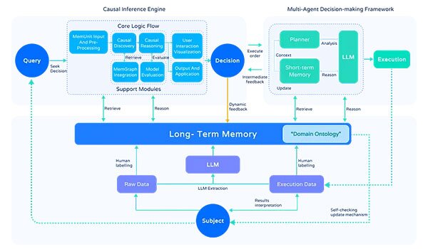 XIMNET - Memory in Multi-Agent AI System by TANKA
